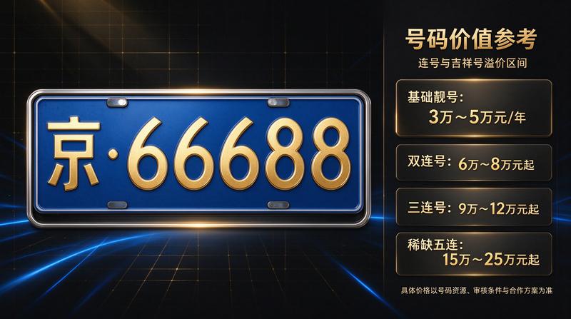 北京车牌政策
